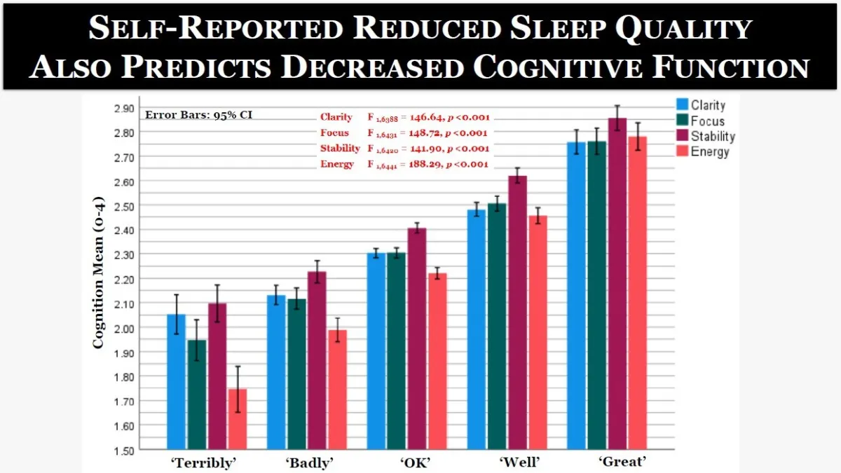 Sleep quality | OwnLife